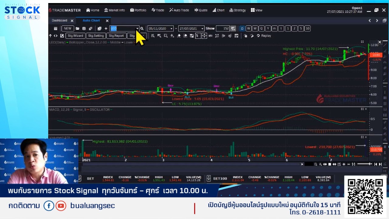 EP.812 วางแผนเลือกหุ้น...ถูกทางซื้อเพิ่ม! By Stocksignal (27-07-21)