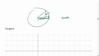 PC 6.4a (4 of 5) 6 Basic Trig Functions and their Graphs.mp4
