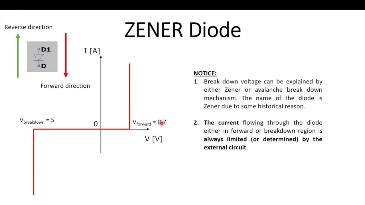 LTSpice, Zener diode. YouTube