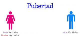 💥 ¿Qué es la Pubertad? 💥  [Fácil y Rápido] | BIOLOGÍA |