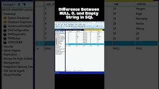 Difference Between NULL, 0, and Empty String in SQL