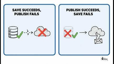 Làm chủ Outbox Pattern: Giải pháp chống mất dữ liệu trong hệ thống sự kiện