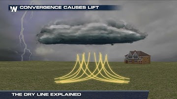 Explaining the Dryline