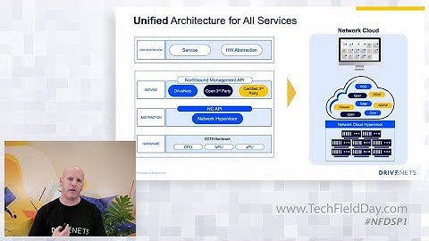DriveNets Services Marketplace Evolution