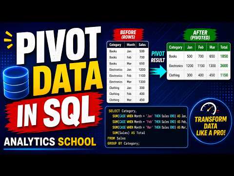 How to Pivot Data in SQL | Convert Rows to Columns