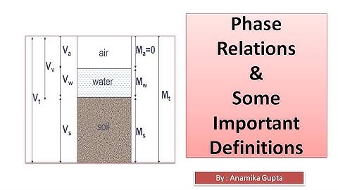 WATER CONTENT, POROSITY,VOID RATIO ,BULK DENSITY,DEGREE OF SATURATION || THREE PHASE RELATIONSHIP