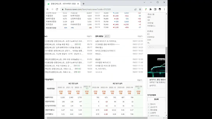 012320경동인베스트 주가 전망 및 차트 분석