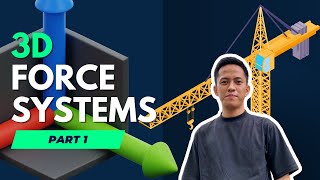 3D (Three-Dimensional) Force Systems (Part 1)