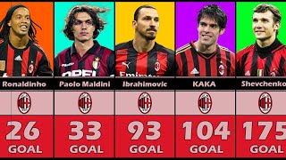 Best football players of AC Milan in History