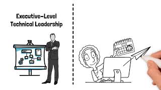 Fractional CTO - Ongoing advisory for startups lacking technology leadership