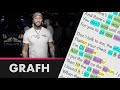 Grafh  chosen  lyrics rhymes highlighted 310