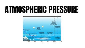 FLUID MECHANICS : UNDERSTANDING ATMOSPHERIC PRESSURE | CHECK YOUR CONCEPTS | JEE AND OLYMPIADS