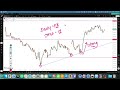 nifty prediction for tomorrow | nifty 50 live trading 15 MAY 2026
