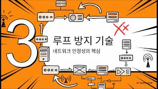 VPLS(Virtual Private LAN Service) 기술