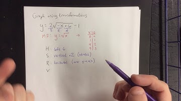 Graphing techniques: transformations