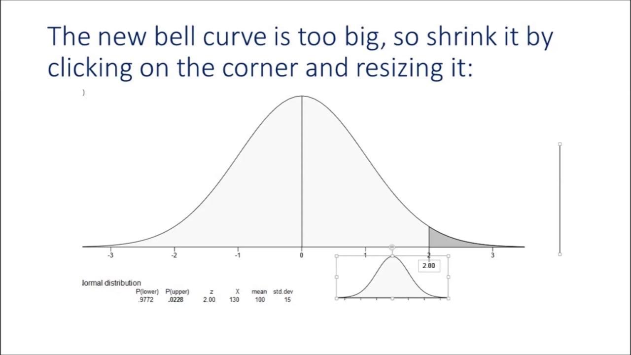 How to make a hypothesis test graph with Megastat YouTube