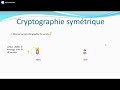 Chiffrement Symétrique : Comprendre Rapidement le Fonctionnement 🔐