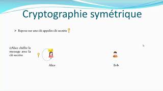 Chiffrement symétrique