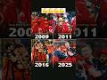 @Adil727M("All RCB victors in💪 this image") #adil #cricket