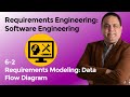 6-2 Requirements Modeling: Data Flow Diagram