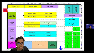 Desain  layout gudang dengan simulasi manual