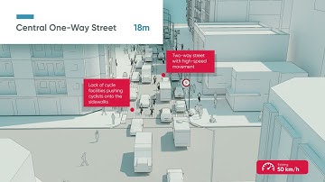NACTO GDCI & iRAP street design for low speeds animation example (Central One-Way Street 18m)