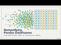 Master Pandas DataFrames | Python for Data Science