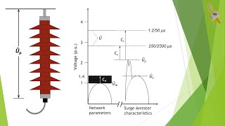 Operation of Lightning Arrester