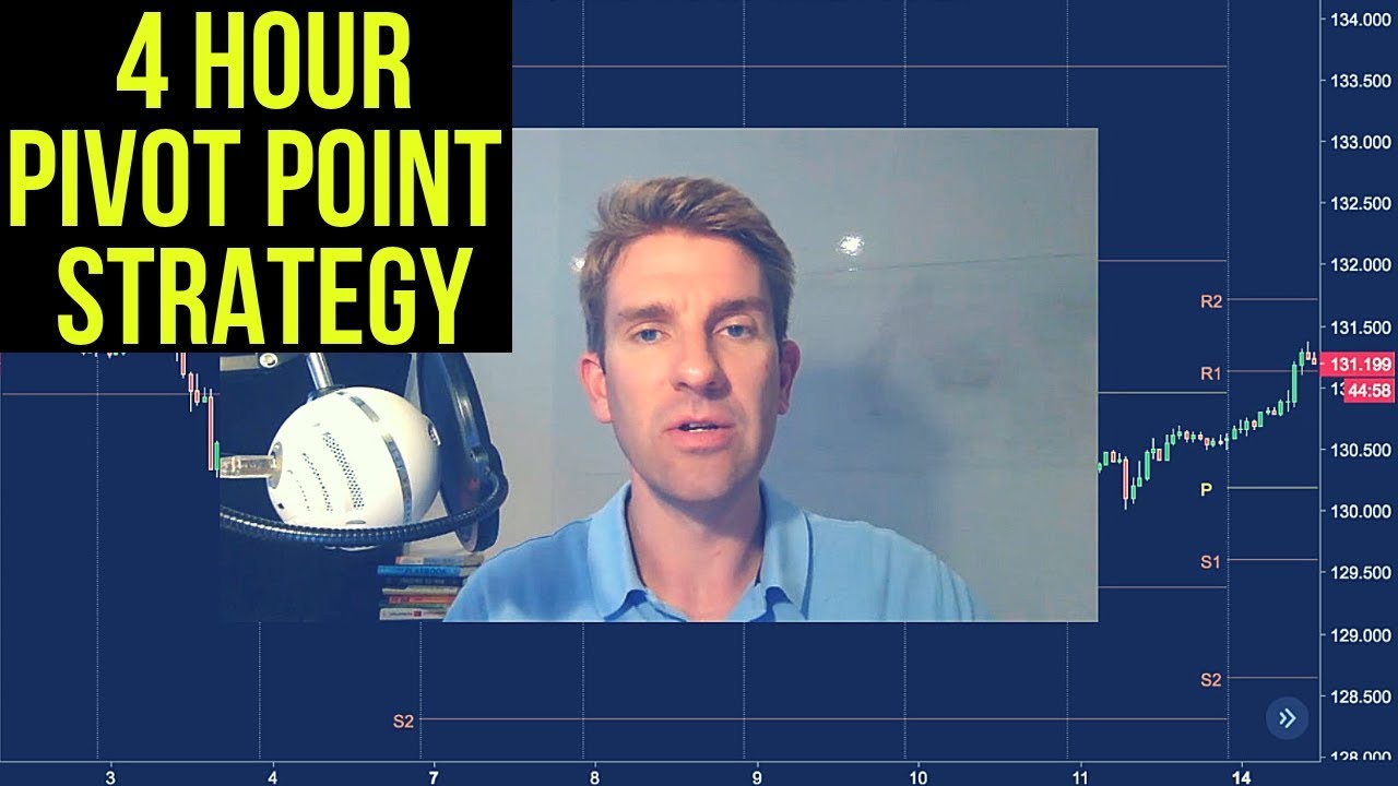 4 Hour Pivot Point Strategy ⛵ Youtube