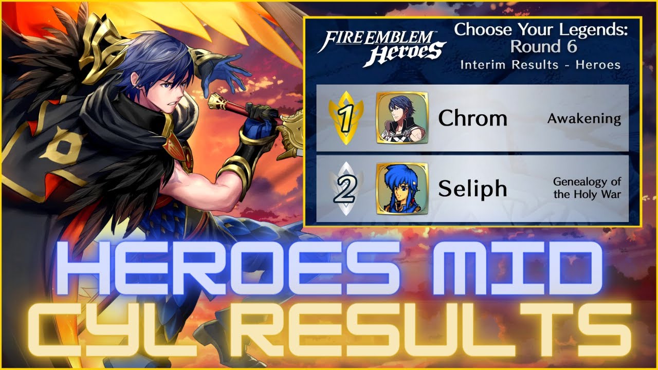 CHROM's Time! 🔥 Real SURPRISING Heroes Interim Results | Choose Your Legends 6 【Fire Emblem Heroes】