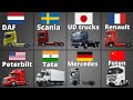 All trucks manufactures   from around the world