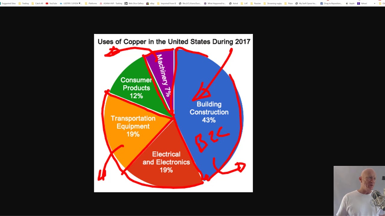 The Great Reset Indicators Epilogue What Copper vs Gold Tells us