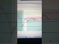 Free Algo Indicator 😍| Live BTC trading ❣️ | #btc #eth #crypto #forex #livetrading #algotrading