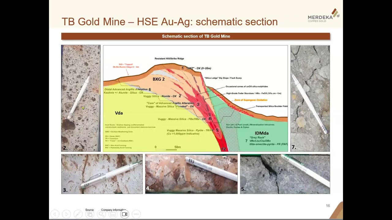 AIG-GSAQ-ALS Tech Talk: Tujuh Bukit: Geology Update and Best Practice Core Processing by Rob Taube
