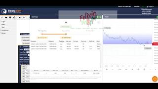 Celebrity The First Bot Binary Detected Wolfe Waves & 550% Profit! Net Worth