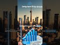Greater Toronto’s 2026 housing market has opportunities. | #realestate #realtor #dreammaxrealestate