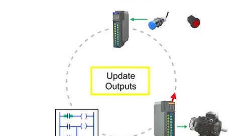 Engineering Basics - PLC