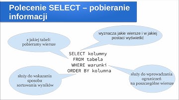 1. Wstęp do baz danych (Administracja PostgreSQL)