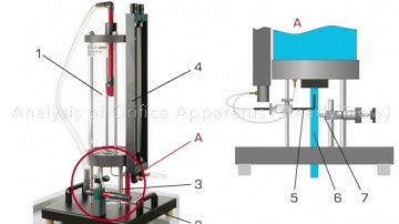 Analysis of Orifice Apparatus