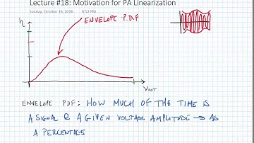 Lecture 18.1 - Motivation for PA Linearization and Efficiency Enhancement