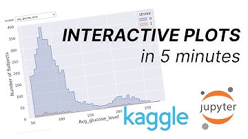 Interactive Histograms in Jupyter Notebook in 5 Minutes | Data Science