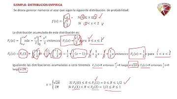 VIDEO  TRANSFORMADA INVERSA