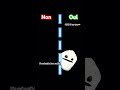 Baisse un doigt édition riche #meme #fun #humour #funnyvideo #fyp #foryou #funny #merci #