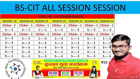 KYP BS CIT ALL CLICKER CHALLENGE #Clicker #answer #kyp #cit all session clicker #bs-cit clicker