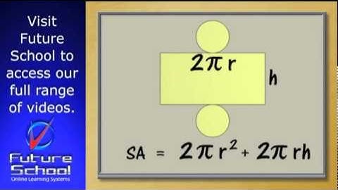 Surface area of a cylinder and sphere.