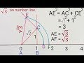 Locate root 3 on the number line | Represent root 3 on number line | root 3 on number line