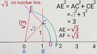 Locate root 3 on the number line | Represent root 3 on number line | root 3 on number line