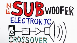 High performance electronic crossover for SUBWOOFER amplifiers