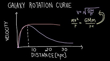 The Galaxy Rotation Curve: An Indication of Dark Matter