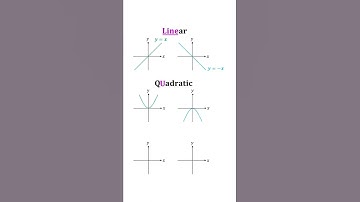linear quadratic cubic graph #mathematics #shorts
